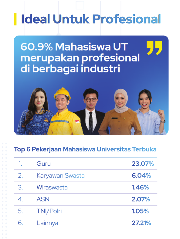 Ideal untuk profesional